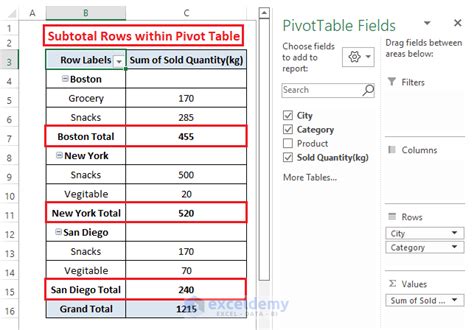 How To Remove Subtotal In Pivot Table 5 Useful Ways Exceldemy