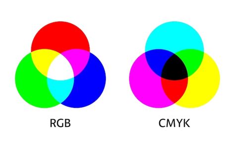 Инфографика модели смешивания цветов Rgb и Cmyk диаграмма аддитивного и