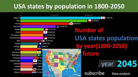 Us Most Populated States In 1800 2050fastest Growing Us States By
