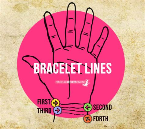 Bracelet Lines Wrist Lines Their Meaning Palmistry Magical