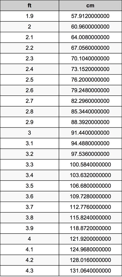 59 centimeters is how many feet? 3.1 Feet To Centimeters Converter | 3.1 ft To cm Converter