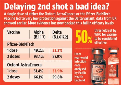 Neutralization of variant under investigation b.1.617 with sera of bbv152 vaccinees. Delta Variant Covid - Pfizer Vaccine Produces Less ...