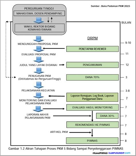 Analisis pengendalian kualitas produk di perusahaan 2.1 perbandingan standar. Contoh Proposal Pkm Kewirausahaan Undip - analisis