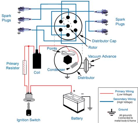 Hi everyone i need wiring diagram for ignition circuit on wrangler tj 2005. DISTRIBUTORS - working basics.