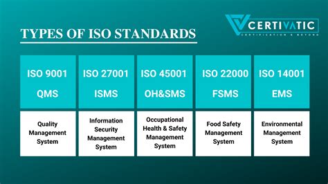 Types Of Iso Certification In Philippines Best Iso Consultants