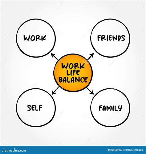 Work Life Balance is the Equilibrium between Personal Life and Career