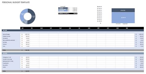 Free Budget Templates In Excel Smartsheet