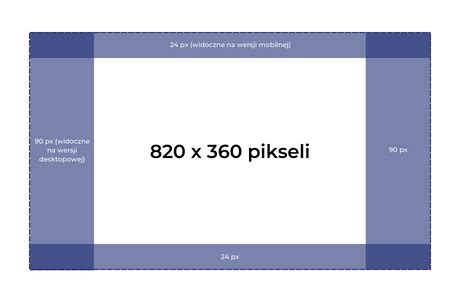 Rozmiary Grafik W Social Mediach Getbold