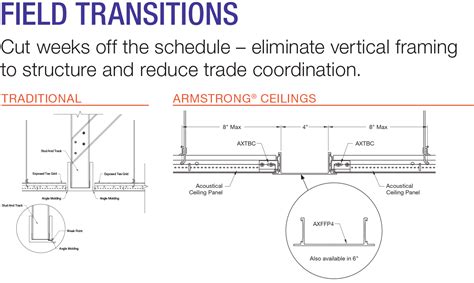 Mechanical, electrical and other trades shall make available to the ceiling contractor, prior to the start of the ceiling installation, adequate descriptive literature, samples and shop drawings of any item that is to be carried by or fixed to the ceiling. Armstrong Ceiling Solutions
