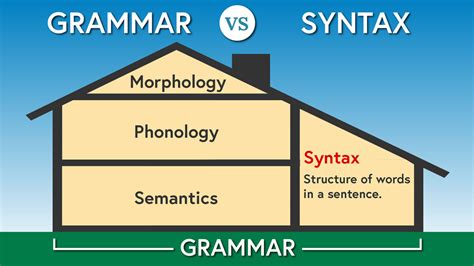 Grammar Vs Syntax Differences And Key Features Yourdictionary