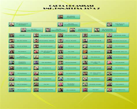 Smk taman selesa jaya 2. ORGANISASI | SMK.TAMAN SELESA JAYA 2