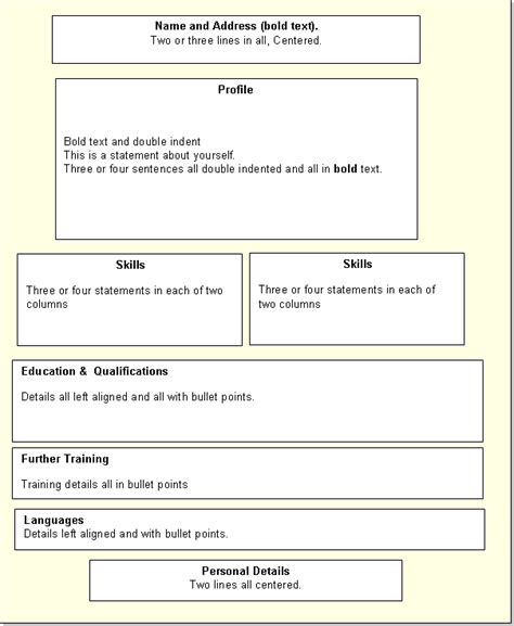 Then write down details of jobs, voluntary work, and. How to write a CV? - Fotolip