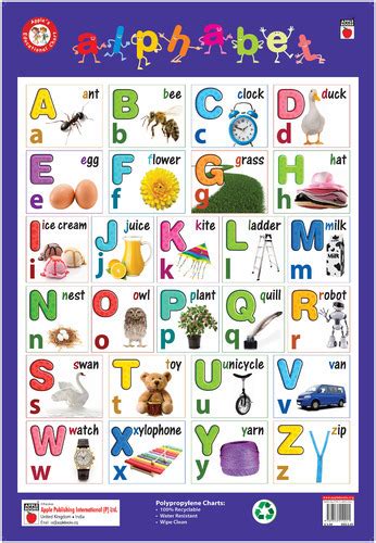 Colorful chart with alphabet letters; Alphabet Charts at Rs 99/piece | Teaching Charts | ID ...