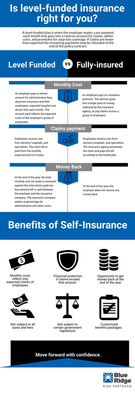 Self Funded Vs Fully Insured Plans Whats The Difference