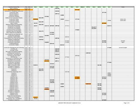 Construction Project Management Spreadsheet Within 018 Construction