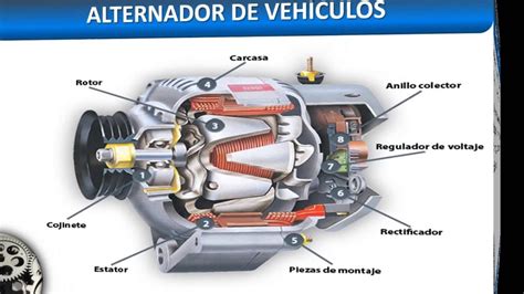 Que Es El Alternador De Un Carro