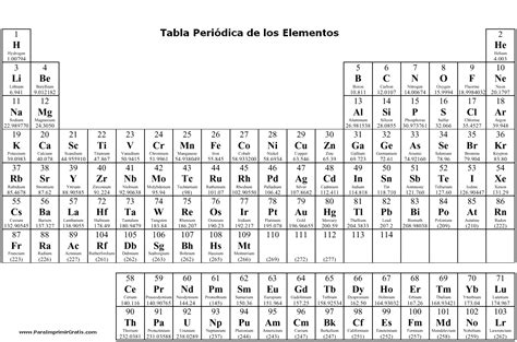 Tabla Periódica De Los Elementos