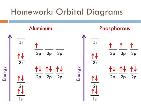 Tungsten Orbital Diagram