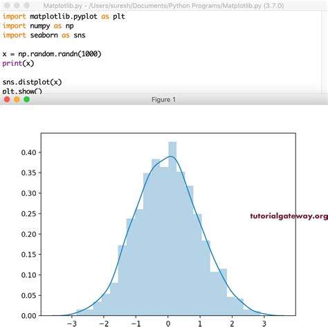 Data Visualization In Python Histogram In Matplotlib Adnan S Random