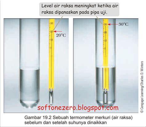 Termometer Dan Skala Suhu Celcius Sains Pedia
