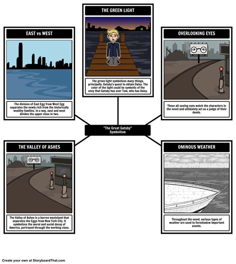 Here Is Our Symbolism Storyboard For The Great Gatsby Made Using Our