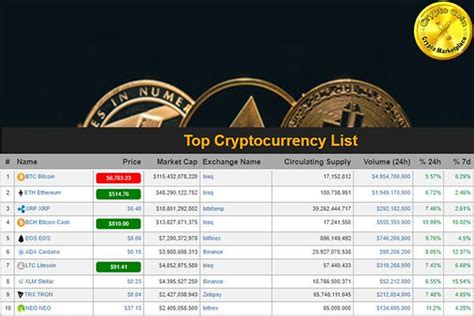 Binance not only provides trading services but also help users educate about blockchain and crypto education. See todays Top 10 #CryptoCoins and Start to exchange your ...