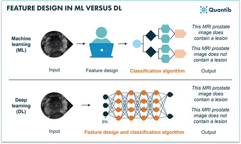 deep learning applications in radiology a deep dive on classification