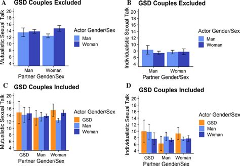 Estimated Marginal Means Of Sexual Talk For Different Gendersex And Download Scientific