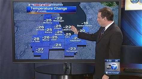 Chicago Weather Temperatures Drop In City Suburbs Abc7 Chicago
