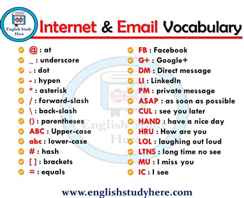 internet email vocabulary english study