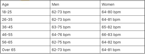 What Your Heart Rate Can Tell Us And You About Your Health