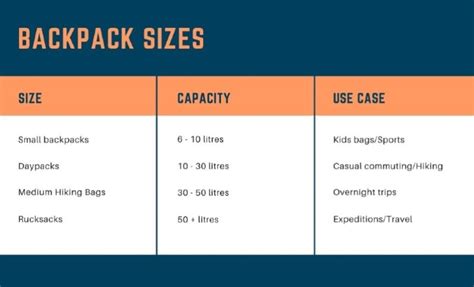 What Is The Best Backpack Size For Day Hiking