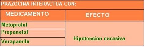 Programa De Atencion Farmaceutica Para Pacientes Renales De Nefrouros Prazosina