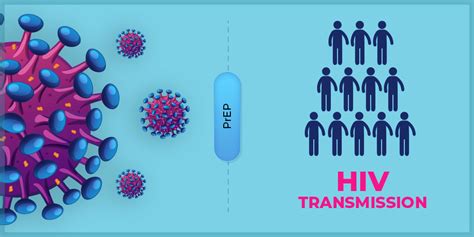 How Does Prep Prevent Hiv Transmission Prep Daily