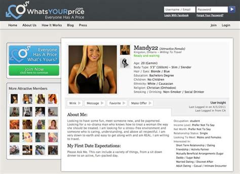 Whatsyourprice Online Dating Site Sells First Dates Popsugar Love And Sex