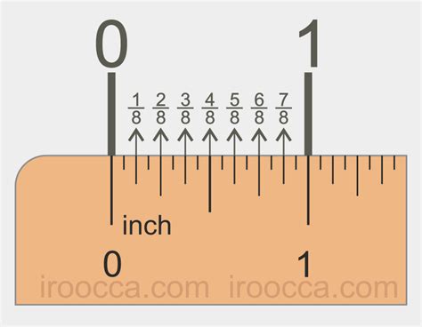 1 3 Of An Inch On A Ruler Cheaper Than Retail Price Buy Clothing