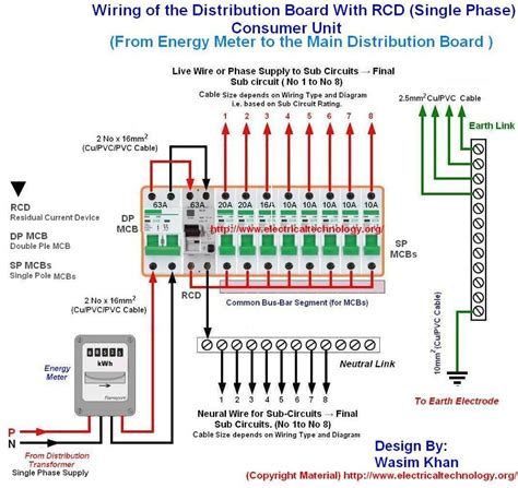 Domestic electric appliances like light fans washing machines, water pumps. Wiring of the Distribution Board with RCD (Single Phase Home Supply)