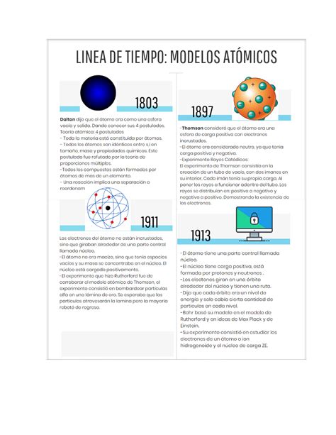 Linea del tiempo Modelos atómicos Bases de Bioquímica Studocu