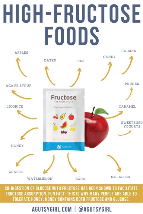 Fructose In Fruits Chart