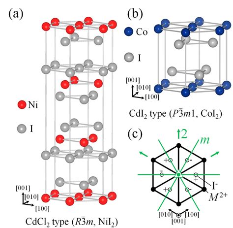 For higher annealing temperatures, a further increase of grain size is counterbalanced by the rise of bulk defects. (color online). The crystallographic unit cell of (a ...