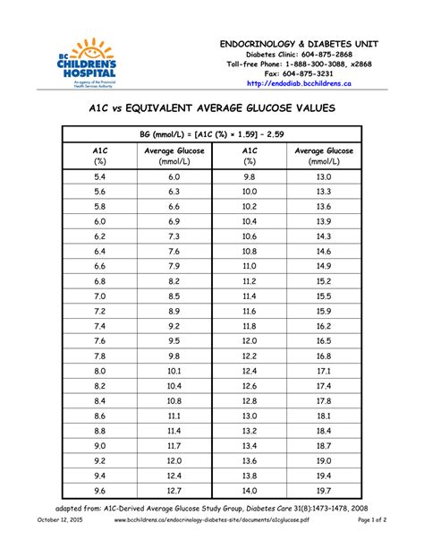 A1c Vs Equivalent Average Glucose Values Chart Download Printable Pdf