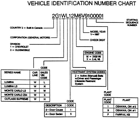 Chevy Truck Engine Vin Codes