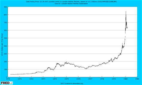 That's why you'll see different prices on different exchanges. Bitcoin 10 year chart date / Nxt coin news email address