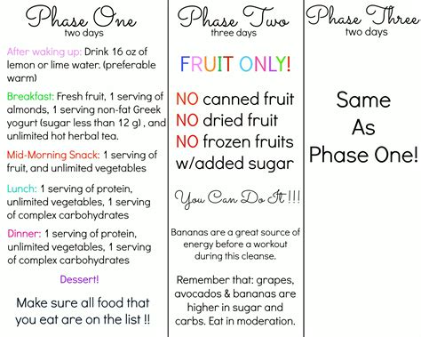 24 Hour Fat Flush Diet - DIET GWP