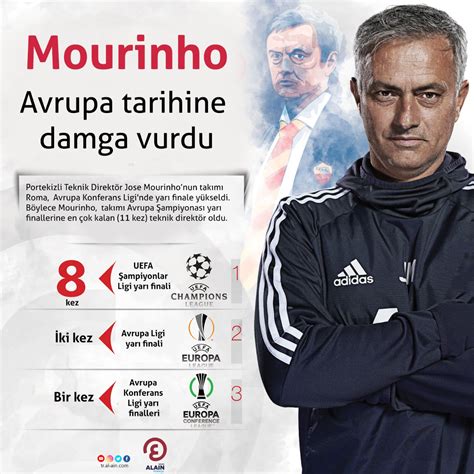 Jose Mourinho Bir Kez Daha Ad N Tarihe Yazd Rd