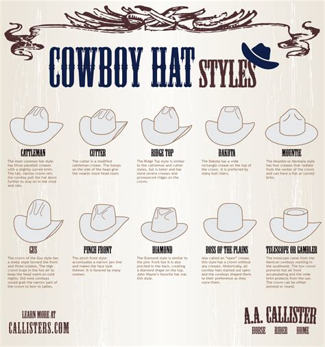 How To Identify Cowboy Hat Styles