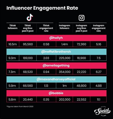 Tiktok Uk Statistics 2021 Everything You Need To Know Social Films