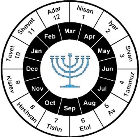 Shevat A Month Of Preparation For The New Year Hebrew Language