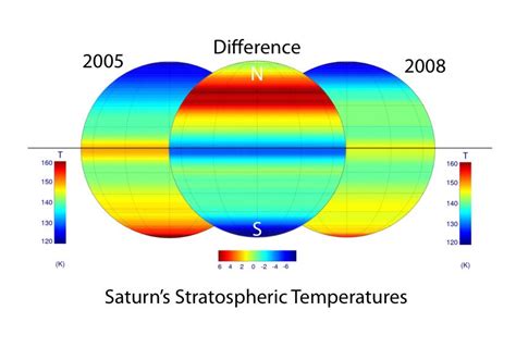 Changing Temperatures In Saturns Stratosphere Nasa Solar System
