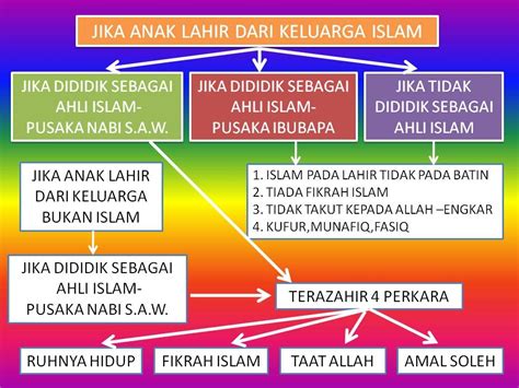 Tamadun awal dunia secara umum terletak di sungai tigris, euphrates, nil, hwang ho, dan. Dapatkan Nota Tasawwur Islam Yang Bermanfaat Untuk Para ...